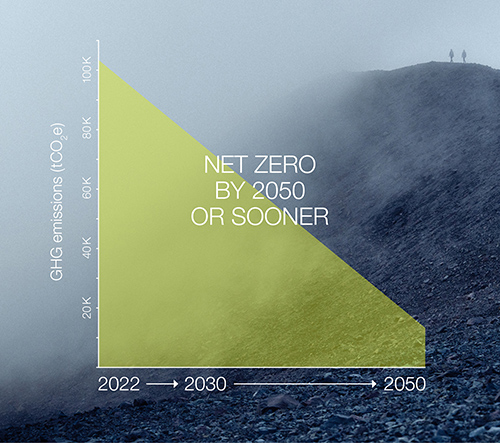 Arcteryx climate targets Net Zero Future