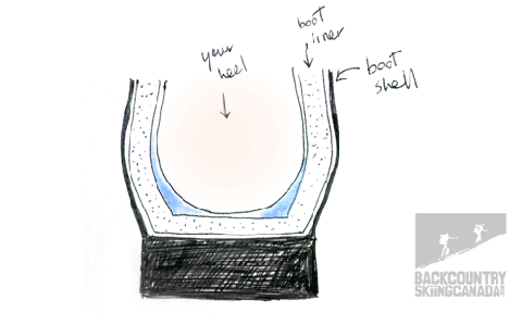 Sidas Winter 3feet Insoles and Custom-molded insoles