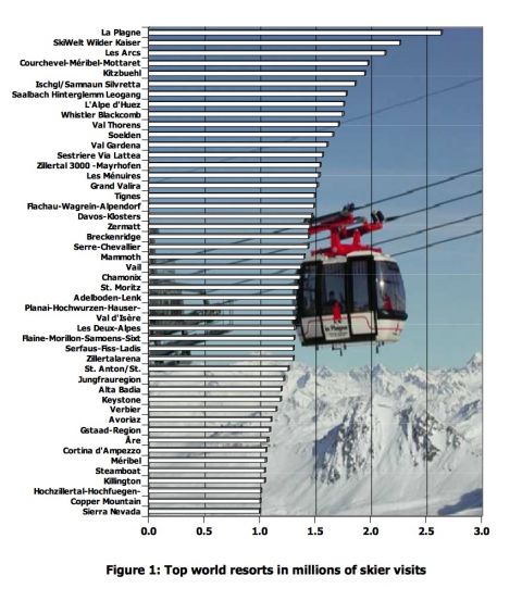 world skier visits