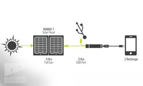 Goal Zero Flip 10 Recharger