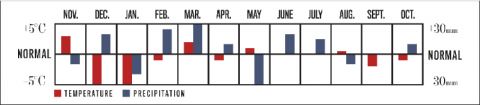 farmers almanac