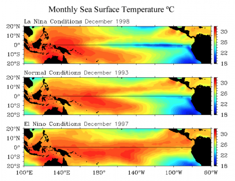 La Nina winter