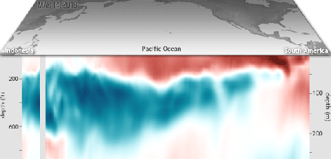 La Nina winter