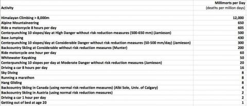 Activities measured in Millimorts