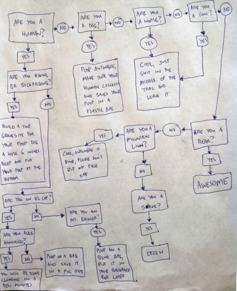backcountry poop chart
