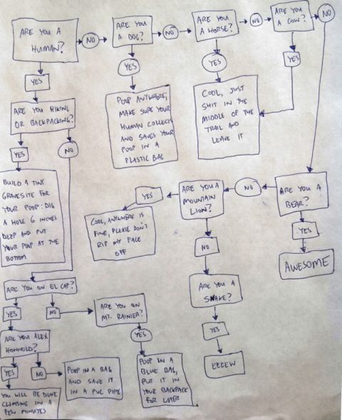 backcountry poop chart