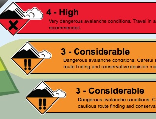canadian avalanche association warning