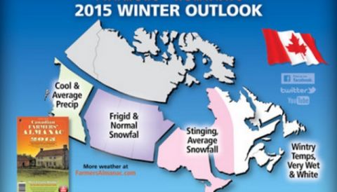 Farmers Almanac Canada