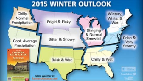 Farmers Almanac USA