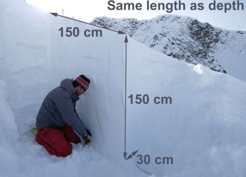 snowpack tests