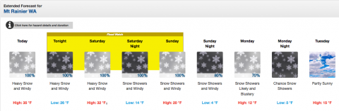 Huge Snowfall