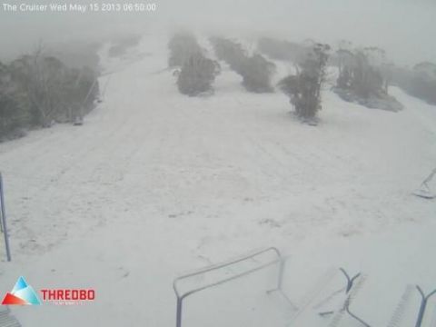 Skiing Australia