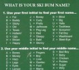What's your Ski Bum Name?