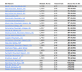 Where's the cheapest Resort Skiing?