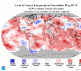 Global Warming - it's a fact!