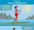Stand Up Paddle Boarding: More Than Just Standing and Paddling