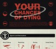 Chances of dying