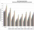 Helmet use is up, but in the backcountry is it a different story?