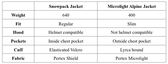 Rab Snowpack Down Jacket Review