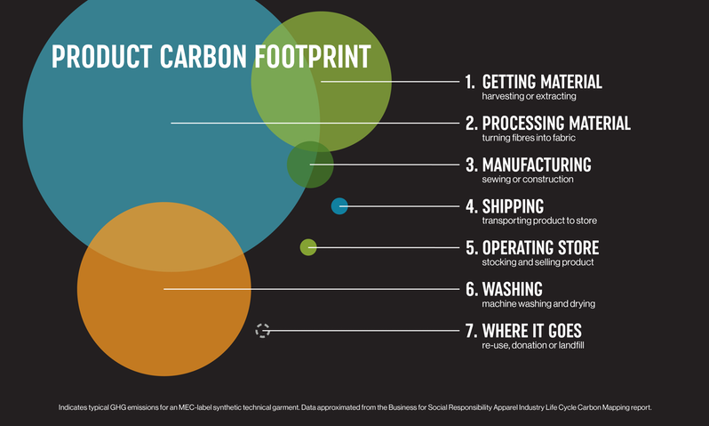 Footprints