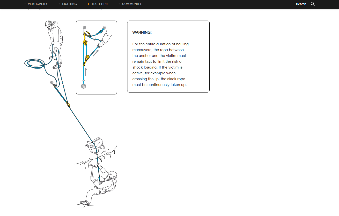 Petzl's Technical Resource Archive