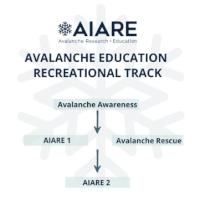 Your First Step to Backcountry Safety: AIARE Launches Free 'Avalanche Aware' Online Course