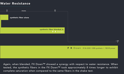 Allied Feather and Down