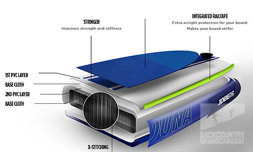 Jobe Duna 11.6 Stand Up Paddleboard