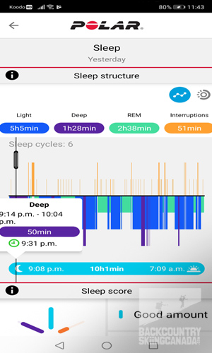 Polar Ignite GPS Smartwatch