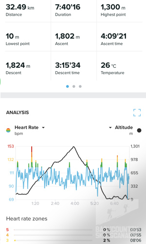 Suunto Vertical Titanium Solar