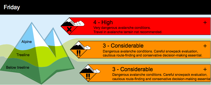 Special Public Avalanche Warning