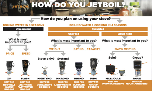 Jetboil