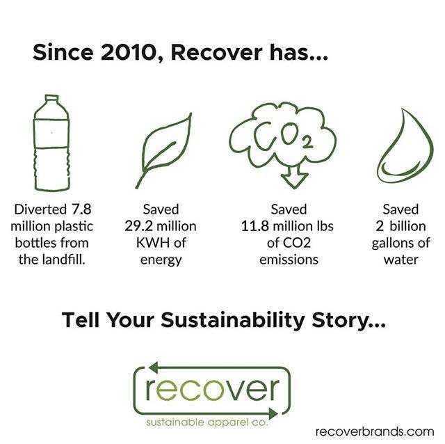 Recover Sustainable Apparel Co