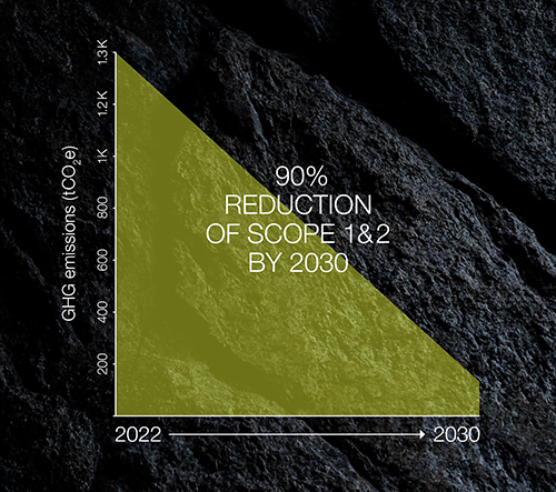 Arcteryx climate targets Net Zero Future