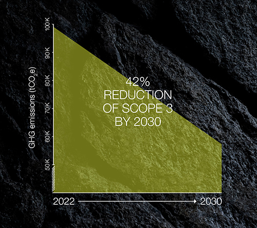 Arcteryx climate targets Net Zero Future