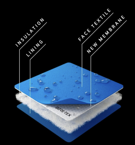 Gore-Tex: Which version is best?